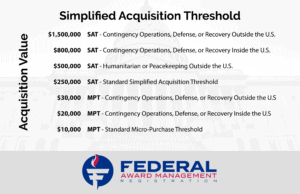 simplified acquisition thresholds